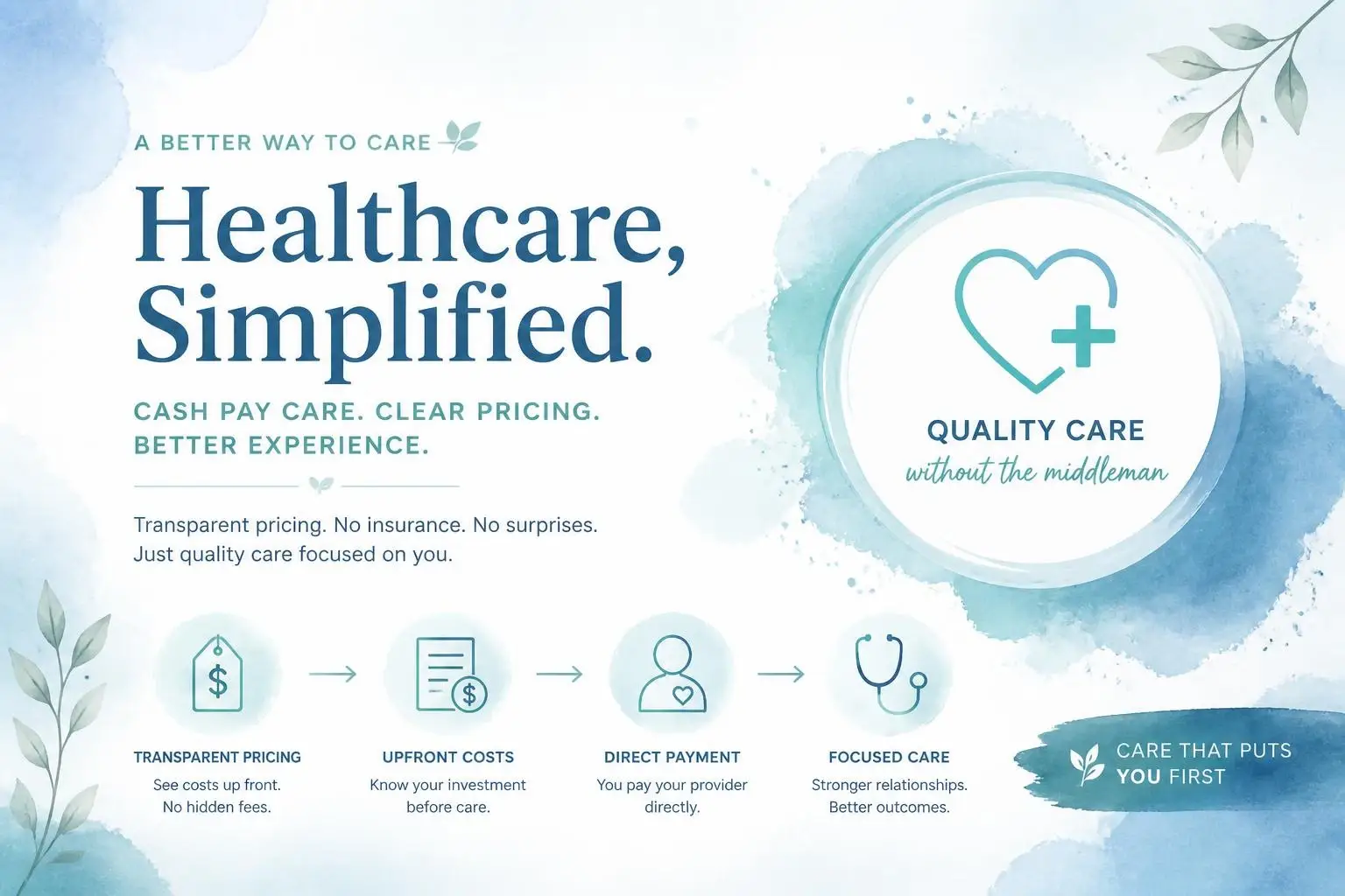 Infographic about simplified healthcare with direct pay, transparent pricing, no insurance, upfront costs, and a focus on quality patient care. Highlights the benefits of Cash Pay Healthcare for greater affordability and clarity. Blue and white color scheme with icons and text.