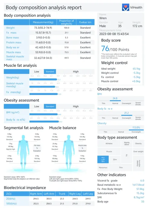 Body composition analysis report showing measurements for weight, fat mass, muscle, BMI, segmental fat and muscle balance, obesity assessment, and body type—with visual charts and scores to track Weight Loss progress with Mounjaro or Zepbound.
