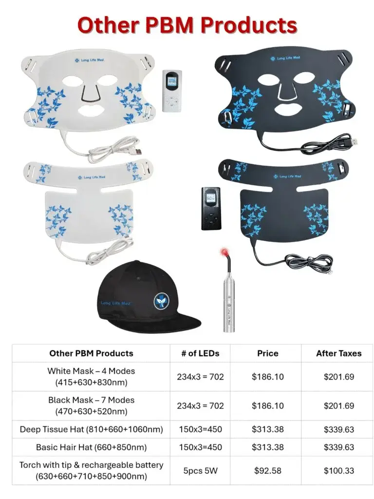 A product comparison chart showcases five PhotoBioModulation (PBM) devices, including LED masks and hats, complete with corresponding images, LED counts, prices, and after-tax costs. Featured alongside are a hat and a handheld device—popular choices for users in Henderson and Las Vegas seeking advanced light therapy solutions.