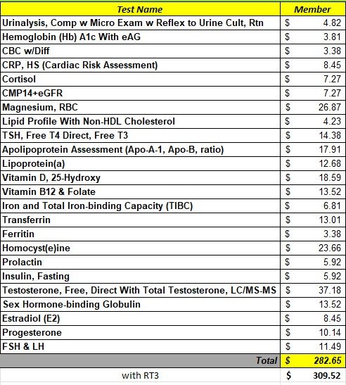 Sample Pricing of Labs at Wholesale Prices for Long Life Med Direct Primary Care Members